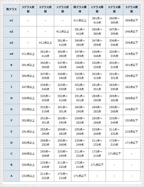 SAPIXマンスリーテストのポイント: 中学受験サピックスを辞める？転塾前のサピックス対策